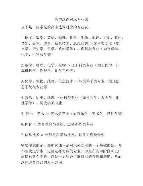 高中选课对应专业表