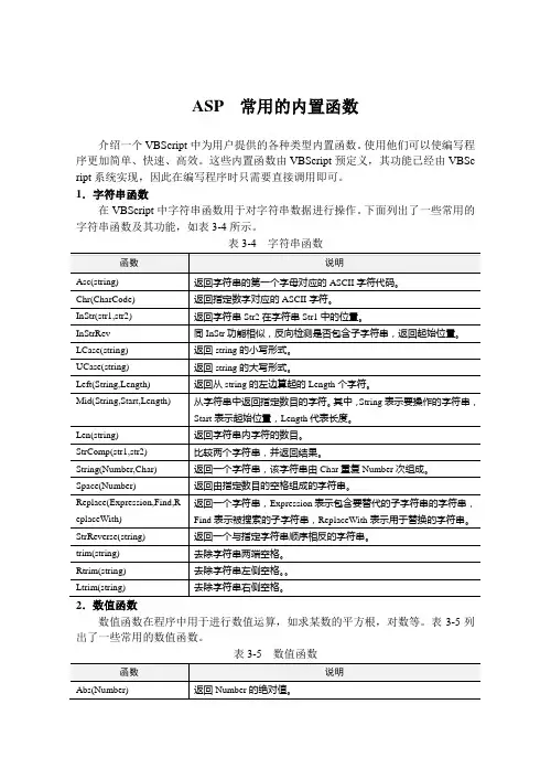 ASP  常用的内置函数