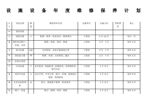 设施设备年度维修保养计划
