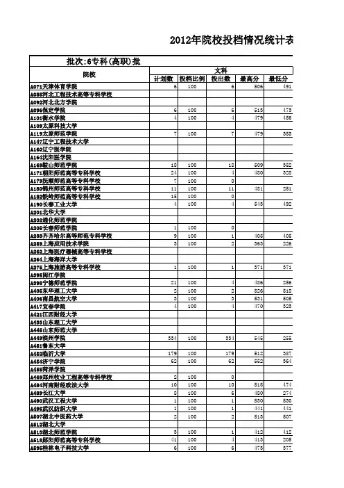2012山东高考录取分数线