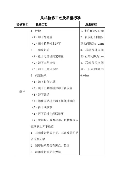 风机检修工艺及质量标准