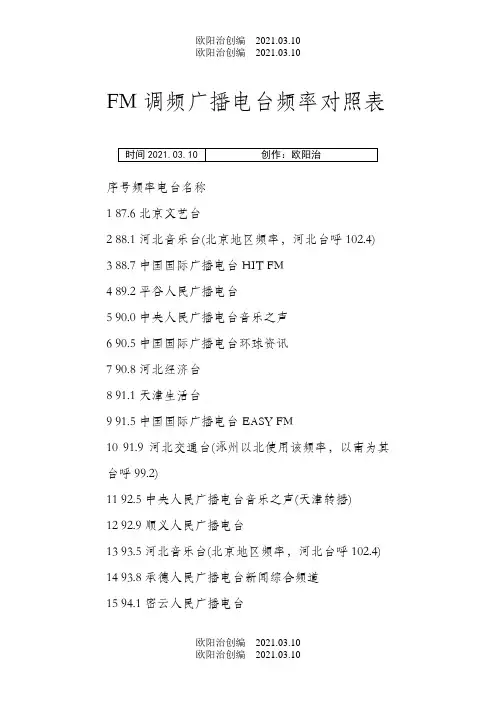FM调频广播电台频率对照表之欧阳治创编