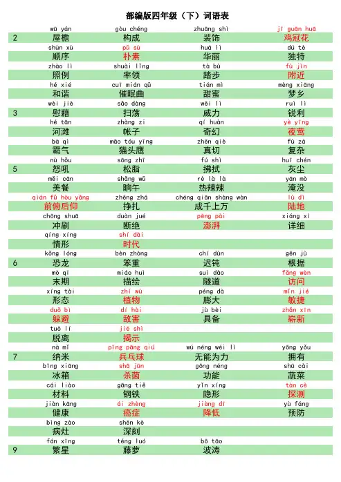 部编版语文四年级下册词语表(带拼音)