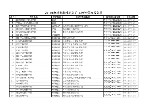 2014年教育部批准更名的152所全国高校名单