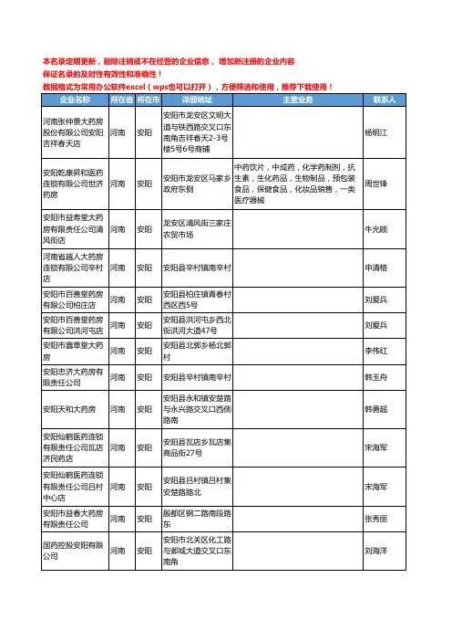 2020新版河南省安阳中药饮片工商企业公司名录名单黄页联系方式大全116家