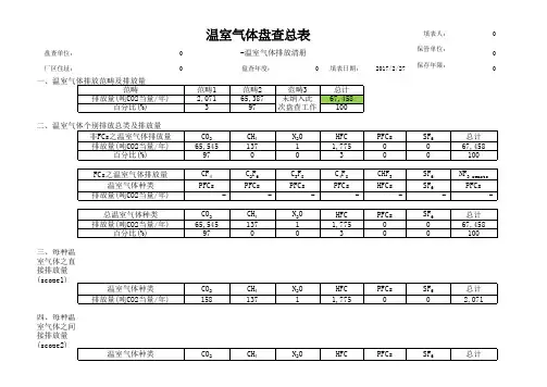 温室气体盘查清册