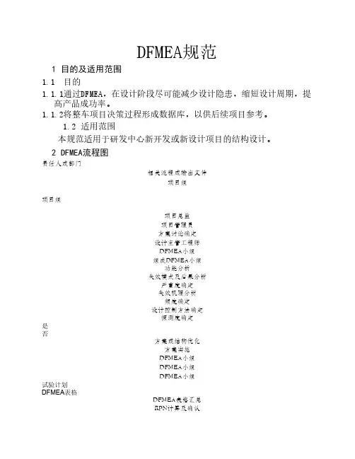 DFMEA编制规范_PDC_PM_V1_20090515