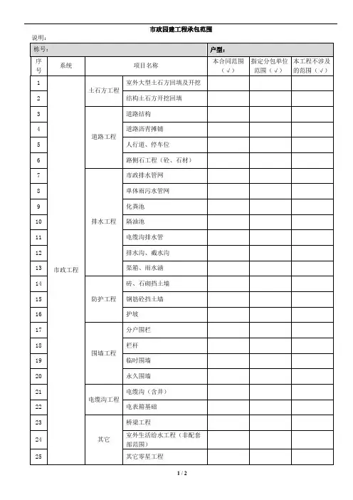 XX房地产公司市政园建工程承包范围选项表