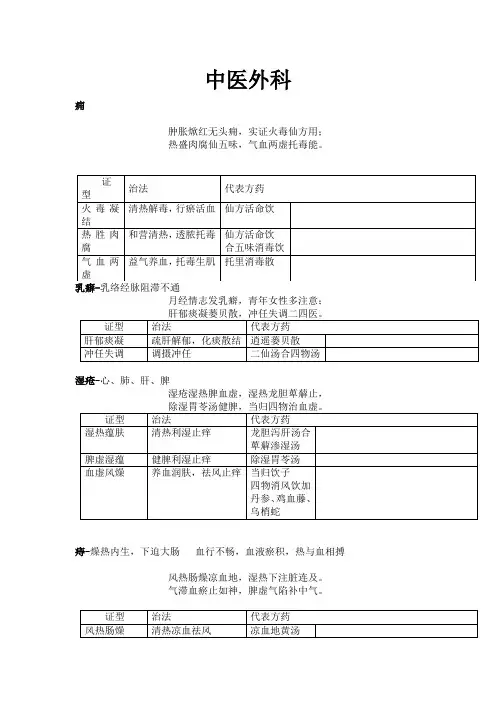2021年中医执业医师实践技能考试第一站中医外科表解+歌诀