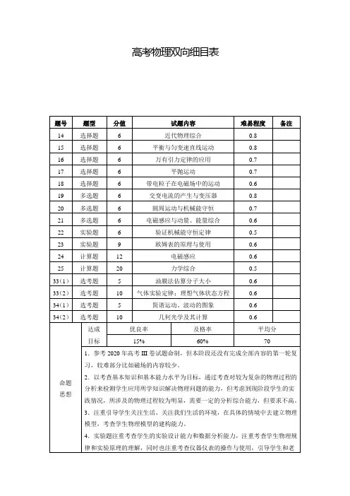 高考物理命题双向细目表