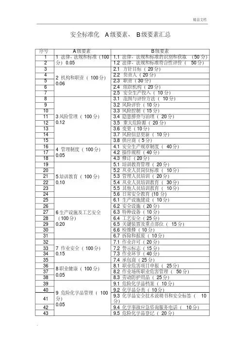 安全标准化A级要素、B级要素汇总
