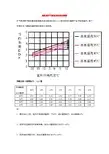 超低温空气源热泵性能曲线图
