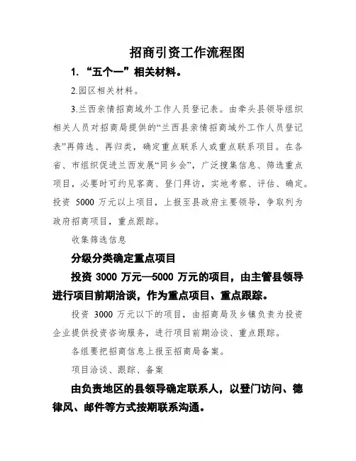 招商引资工作流程图