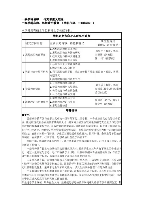 一级学科名称 马克思主义理论 (学科代码：…030505…)