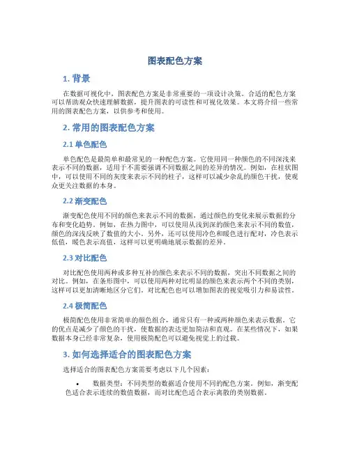 图表配色方案