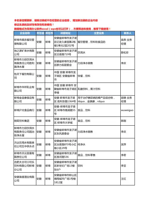 2020新版安徽省蚌埠饮料工商企业公司名录名单黄页联系方式大全190家