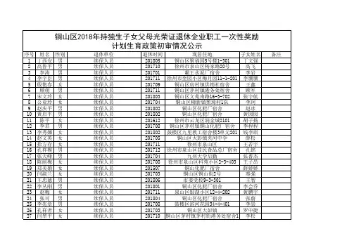 企业退休一次性奖励金