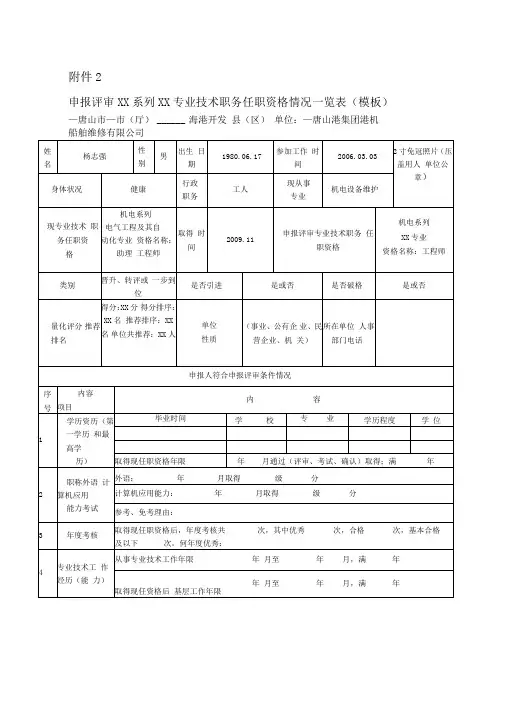 任职资格情况一览表(模板)