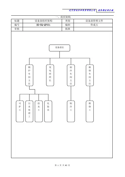 设备部管理手册