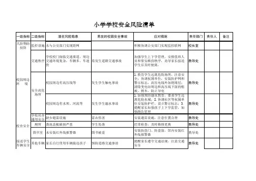 小学安全风险清单表(1)
