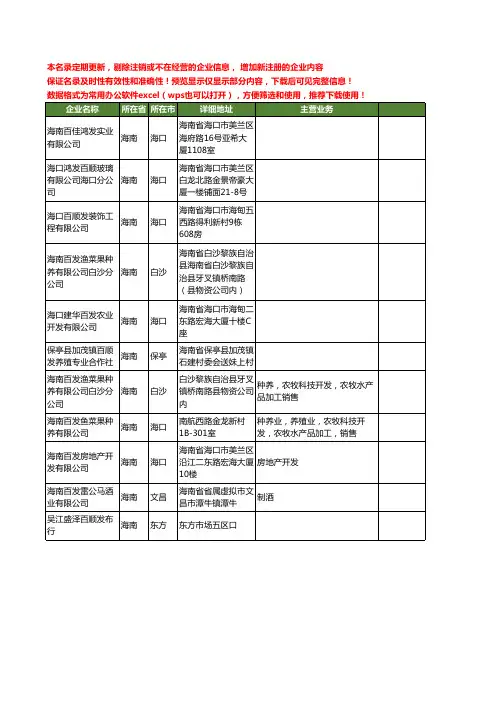 新版海南省百发工商企业公司商家名录名单联系方式大全11家