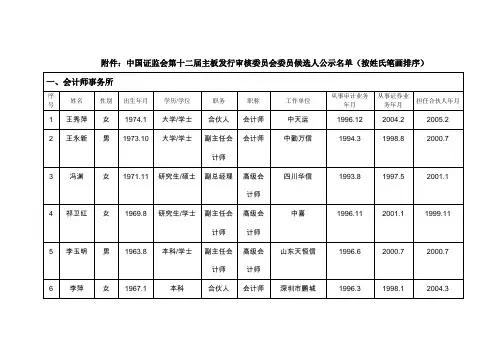 中国证监会第十二届主板发行审核委员会委员候选人公示名单