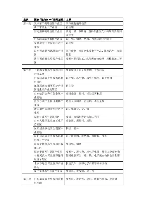 五批44家国家“城市矿产”示范区详细介绍