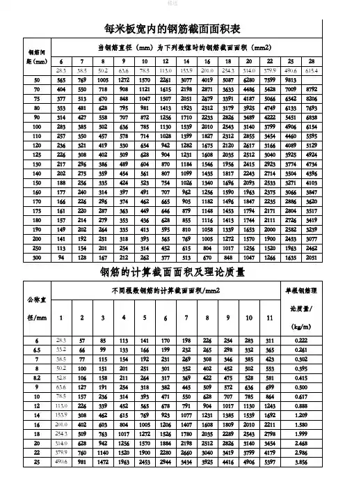 钢筋配筋表