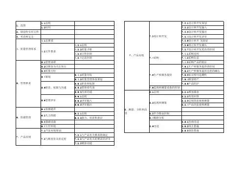 注册审核员考试内容