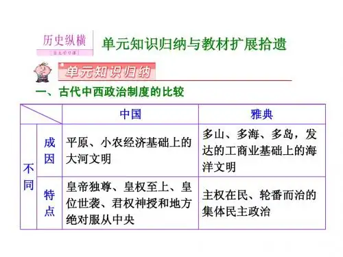 历史纵横  单元知识归纳与教材扩展拾遗