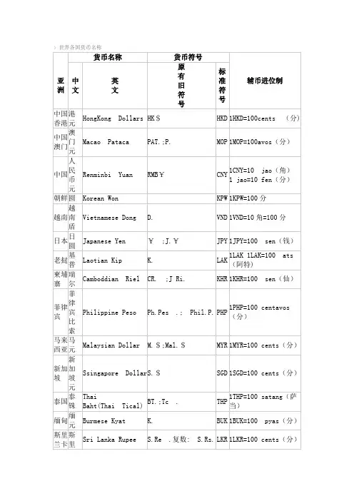 世界各国货币名称
