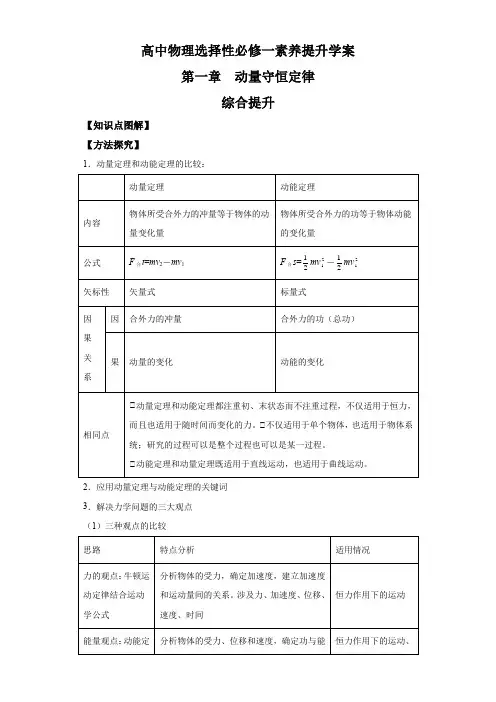 第1章章末综合提升高二物理素养提升学案(人教版2019选择性)