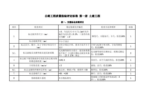 交安检测频率及判定一览表