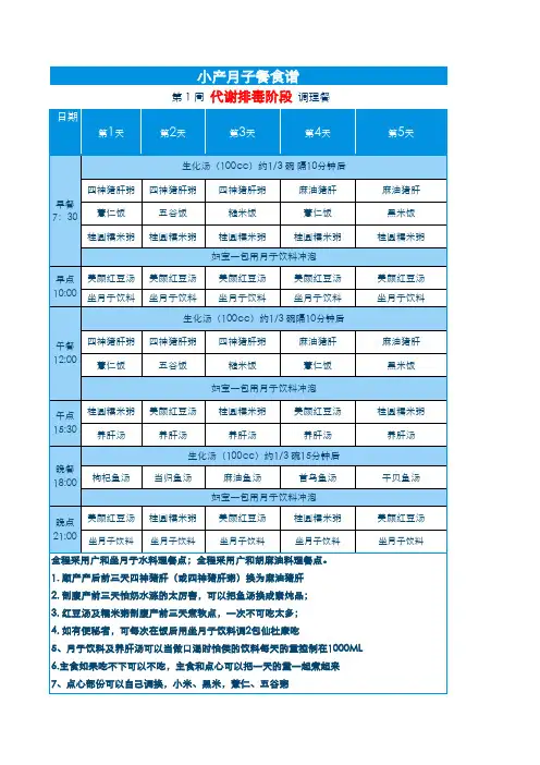 产妇小产调理月子餐食谱Excel模板