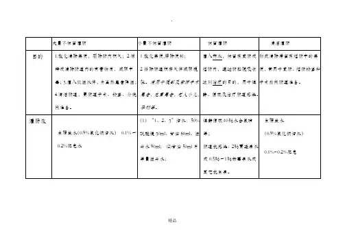 灌肠法列表比较