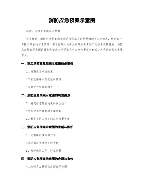 消防应急预案示意图