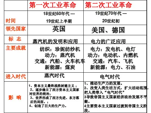 人教版九年级上册历史第21课第一次世界大战课件(共27张PPT)