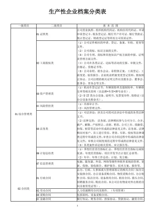 生产性企业档案分类表