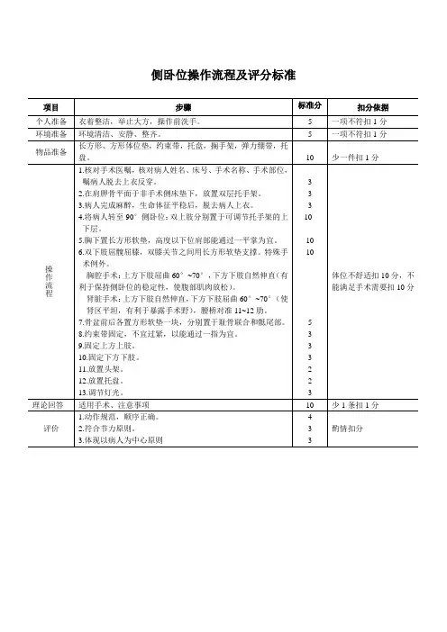侧卧位操作流程及评分标准