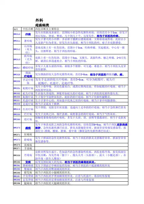 外科中西医诊断对照参考