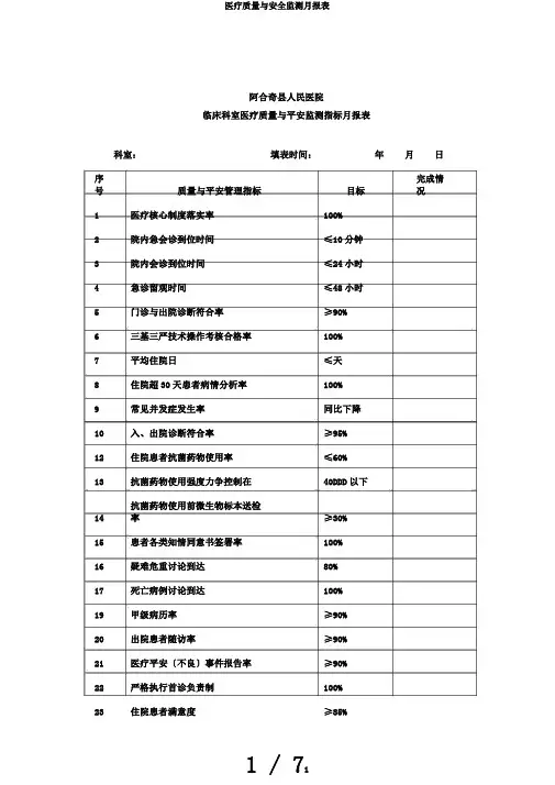 医疗质量与安全监测月报表