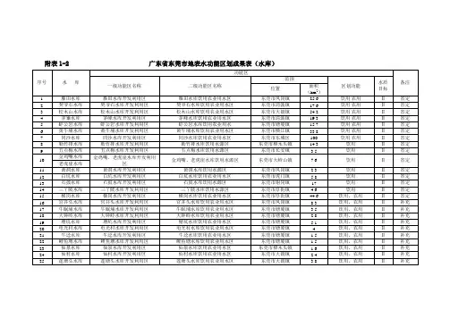 广东省东莞市地表水功能区划成果表(水库)