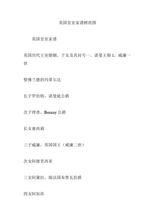 英国皇室家谱树状图
