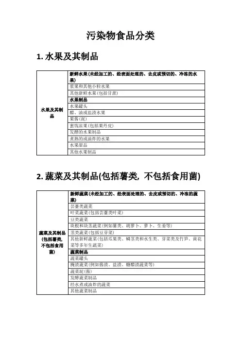 GB2762食品污染物分类