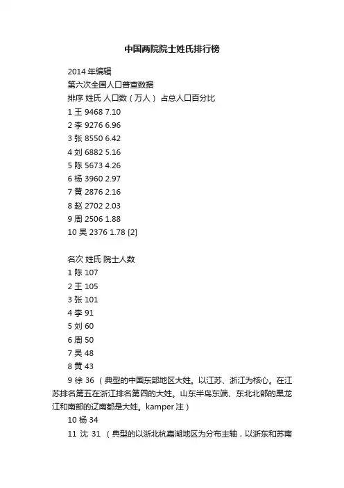 中国两院院士姓氏排行榜