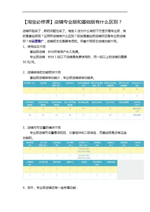 【淘宝必修课】店铺专业版和基础版有什么区别？