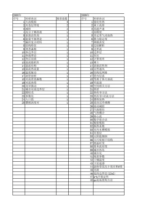 【国家自然科学基金】_热边界层_基金支持热词逐年推荐_【万方软件创新助手】_20140731