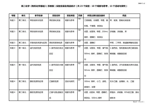 高二化学《有机化学基础》(苏教版)实验目录及用品统计