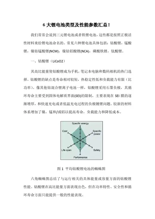 6大锂电池类型及性能参数汇总!