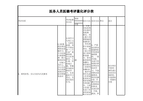 医务人员医德考评量化评分表